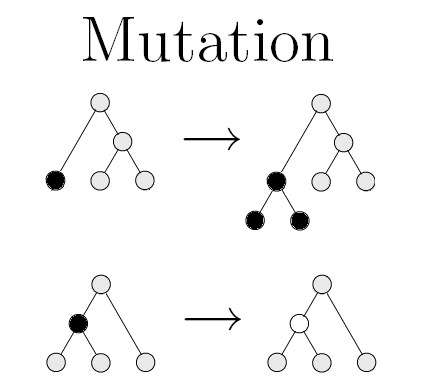 Function tree mutation