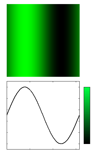 Image representation of sin x